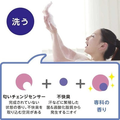 Shiseido "Senka Perfect Bubble For Body Sweet Floral+" ����������� ������ ���� ��� ���� ������ ������, ������� ��������� ��������, ������� ��������, 350 ��. (����, ��� 3)