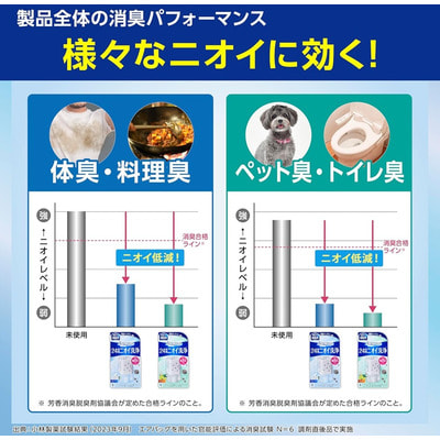 Kobayashi "Shoshugen Airbreeze" Жидкий освежитель воздуха с дезодорирующим эффектом, с ароматом цветочного мыла, 59 мл. (вид 4) Kobayashi "Shoshugen Airbreeze" Жидкий освежитель воздуха с дезодорирующим эффектом, с ароматом цветочного мыла, 59 мл. (фото, вид 4)