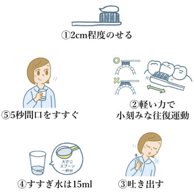 Lion "Check-Up" ������� �������� ����������� ������ ����� ��� 6-14 ���, ���� ������, 60 �. (����, ��� 2)