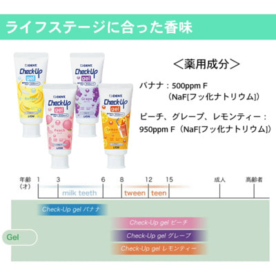 Lion "Check-Up" ������� ������ ���� ��� ���������������, ��� ����� 6-14 ���, �� ������ ���������, 60 �. (����, ��� 3)