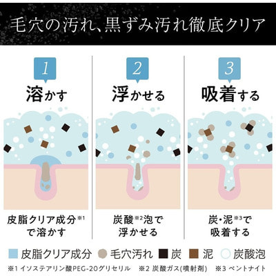 Mandom "Gatsby Facial Foam Deep Black" ������� ����� ��� �������� � ���������� �������� � ��������� ����, ������ ����, 200 �. (����, ��� 2)