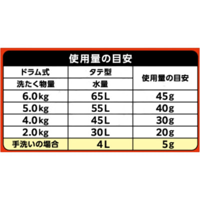 Nissan "Professional Power" ������ �������� ��� ������ ������� ������ � ��������� �������� � ����������������� ��������, 800 �. (����, ��� 3)