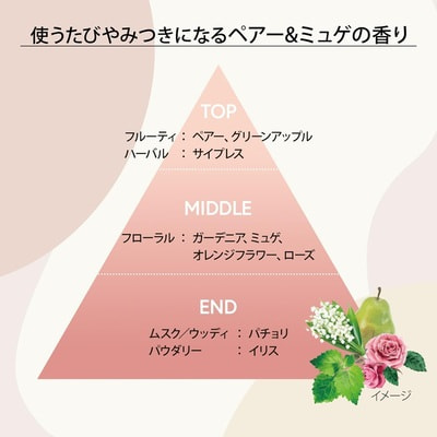 Kose Cosmeport "Bioliss Pure Retouch" ����������������� ����� � �������� �������� ������ ��� ������������ �����, � ���������� �������, � �������� �������, 200 �. (����, ��� 4)