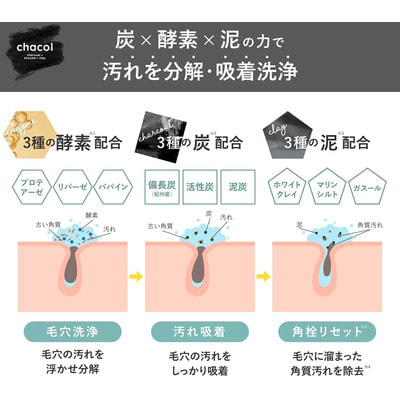 Kumano "Chacol Charcoal&Enzyme W Facial Foam" ����� 2�1 ��� �������� � ������ ������� � �����, �������� � ������, ������ ��������, 130 �. (����, ��� 3)