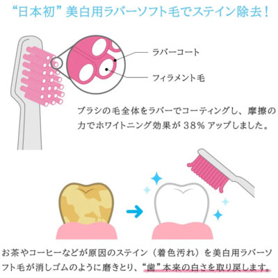 Ionic "Beauty" ������� ������� ��� ������ ������������� ������ ����� � ������� ������ � ������������� ���������, ����������, ������, 2 ��. (����, ��� 2)