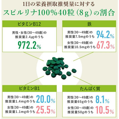 Japan Algae  100%, 2400   60 . (,  2)
