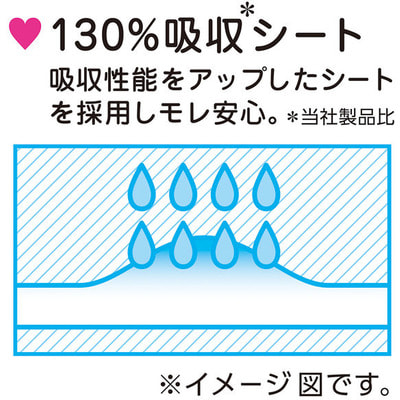 Unicharm "Center-in Happy Catch - Normal"    -, 21 ,  , 36 . (,  3)